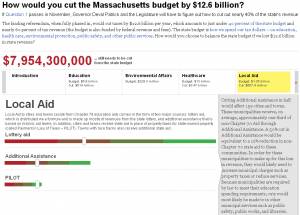 Massachusetts Budget Game Calculator