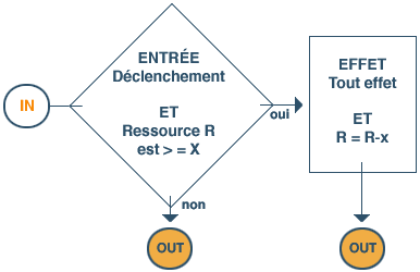 MANAGE - Definition diagram