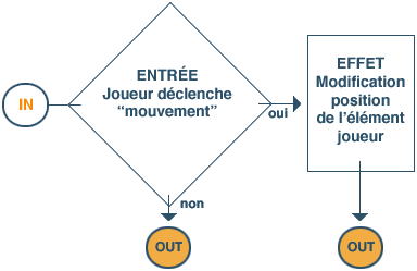 MOVE - Definition diagram