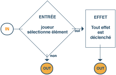 SELECT - Definition diagram